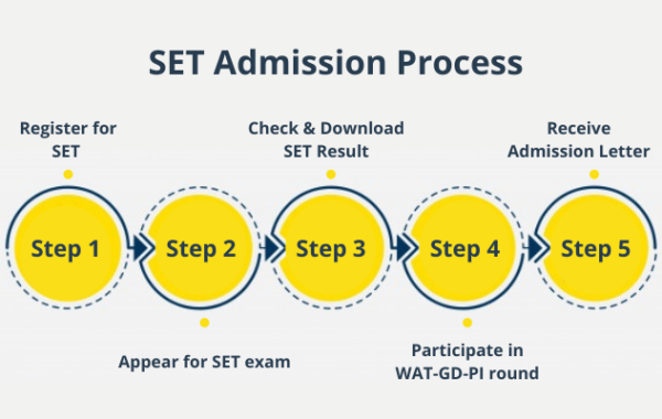 SET Admission Process 2021