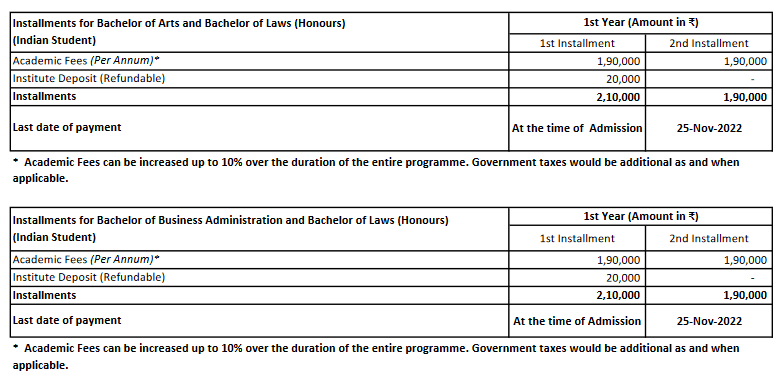 SLS Pune Law Fees for Indian Candidates